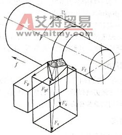 金屬切削加工服務 深入解析金屬的切削過程與技術應用